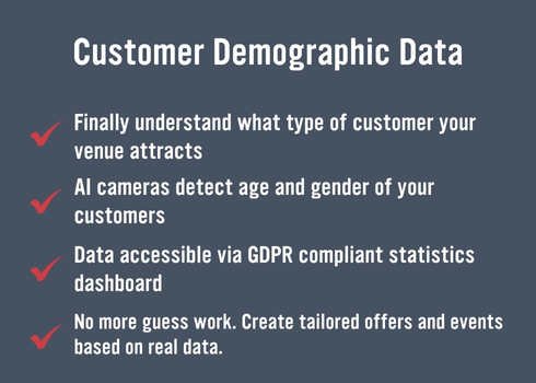 Avid Networks - Customer Demographic Data.jpg